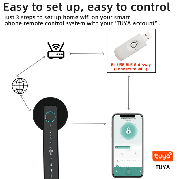 Smart Fingerprint Door Lock – Tuya App, Keypad, & Bluetooth Unlocking