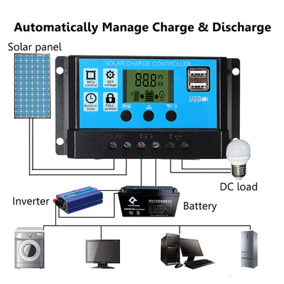 Solar Two-Piece Photovoltaic Panel Controller Kit